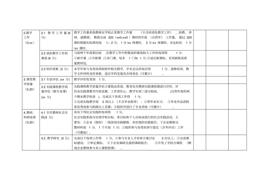 教师应用外语系教师考核个人评价表_第2页