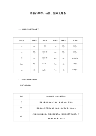 初中化学物质的共存 知识点总结