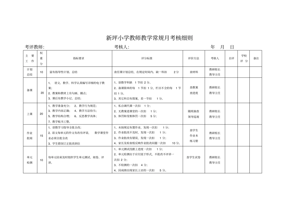 教师教学常规月考核细则_第1页