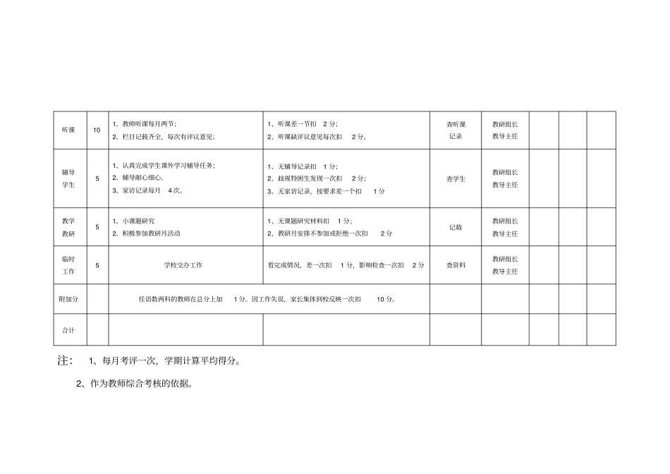 教师教学常规月考核细则_第2页