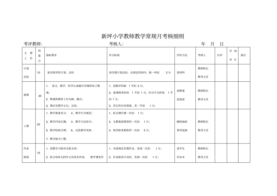 教师教学常规考核细则_第1页
