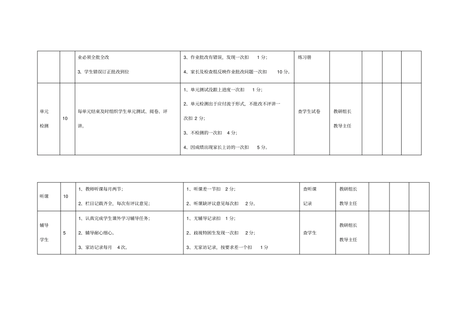 教师教学常规考核细则_第2页