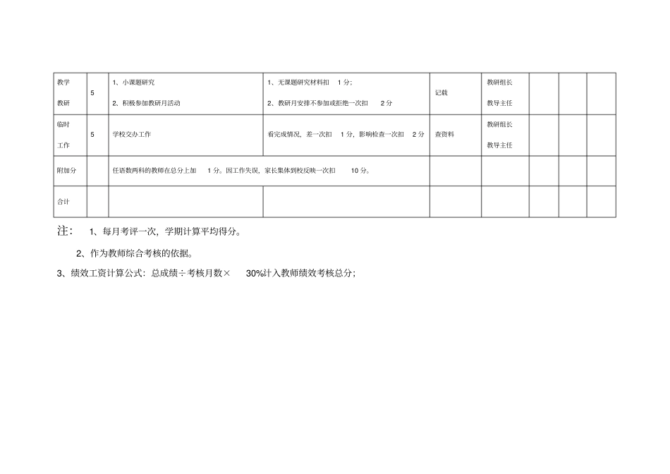 教师教学常规考核细则_第3页