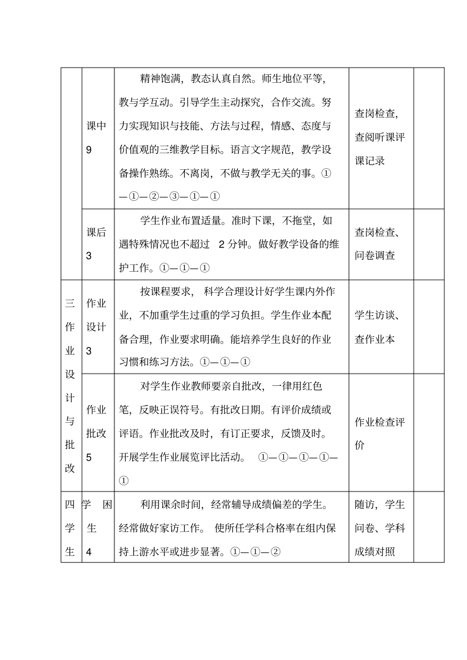 教师教学常规工作考核评价表_第2页
