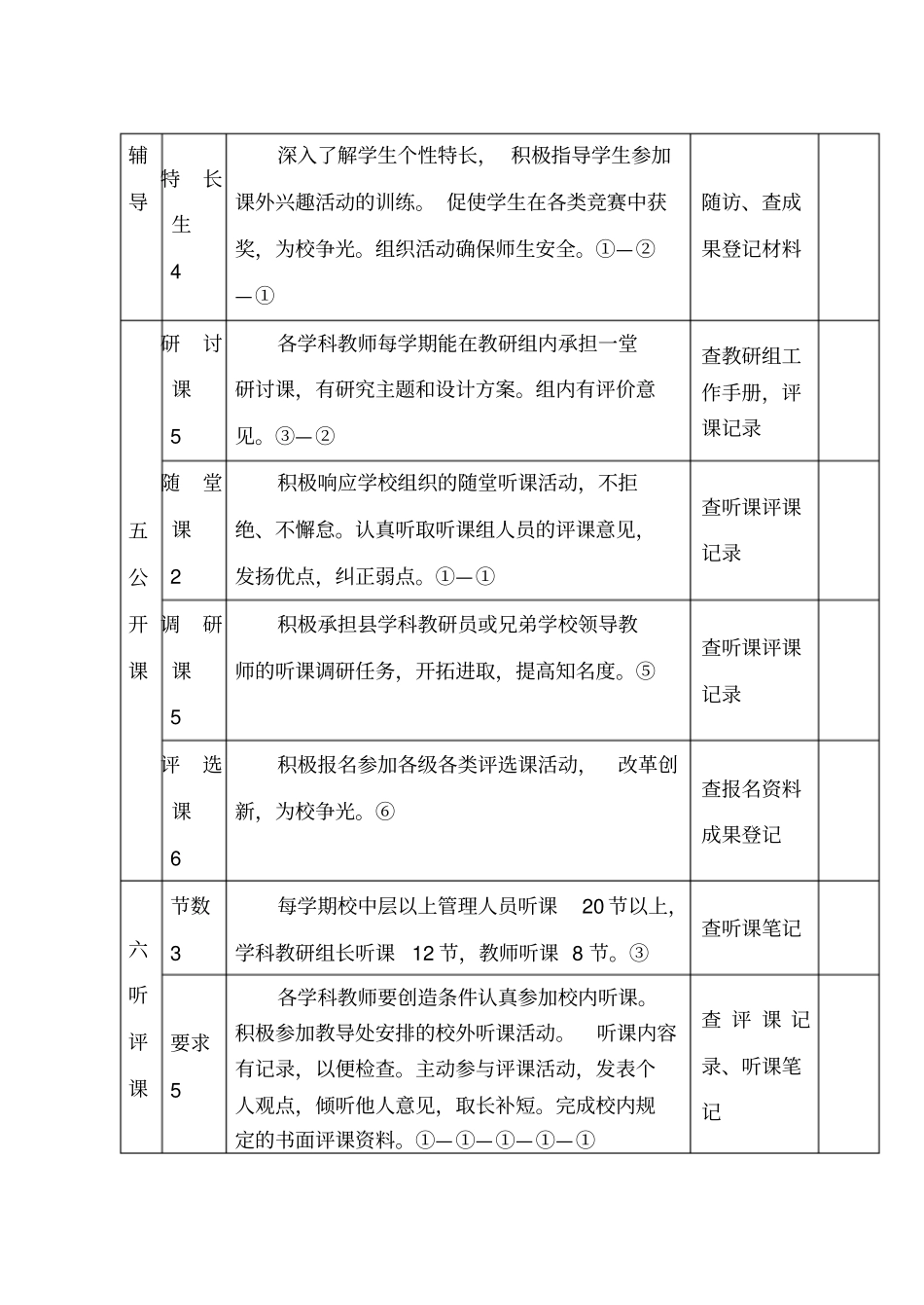 教师教学常规工作考核评价表_第3页