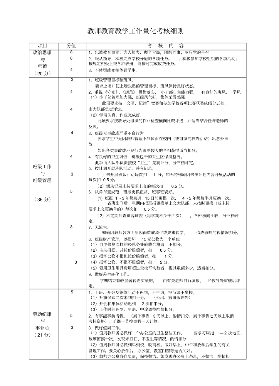 教师教育教学工作量化考核细则_第1页