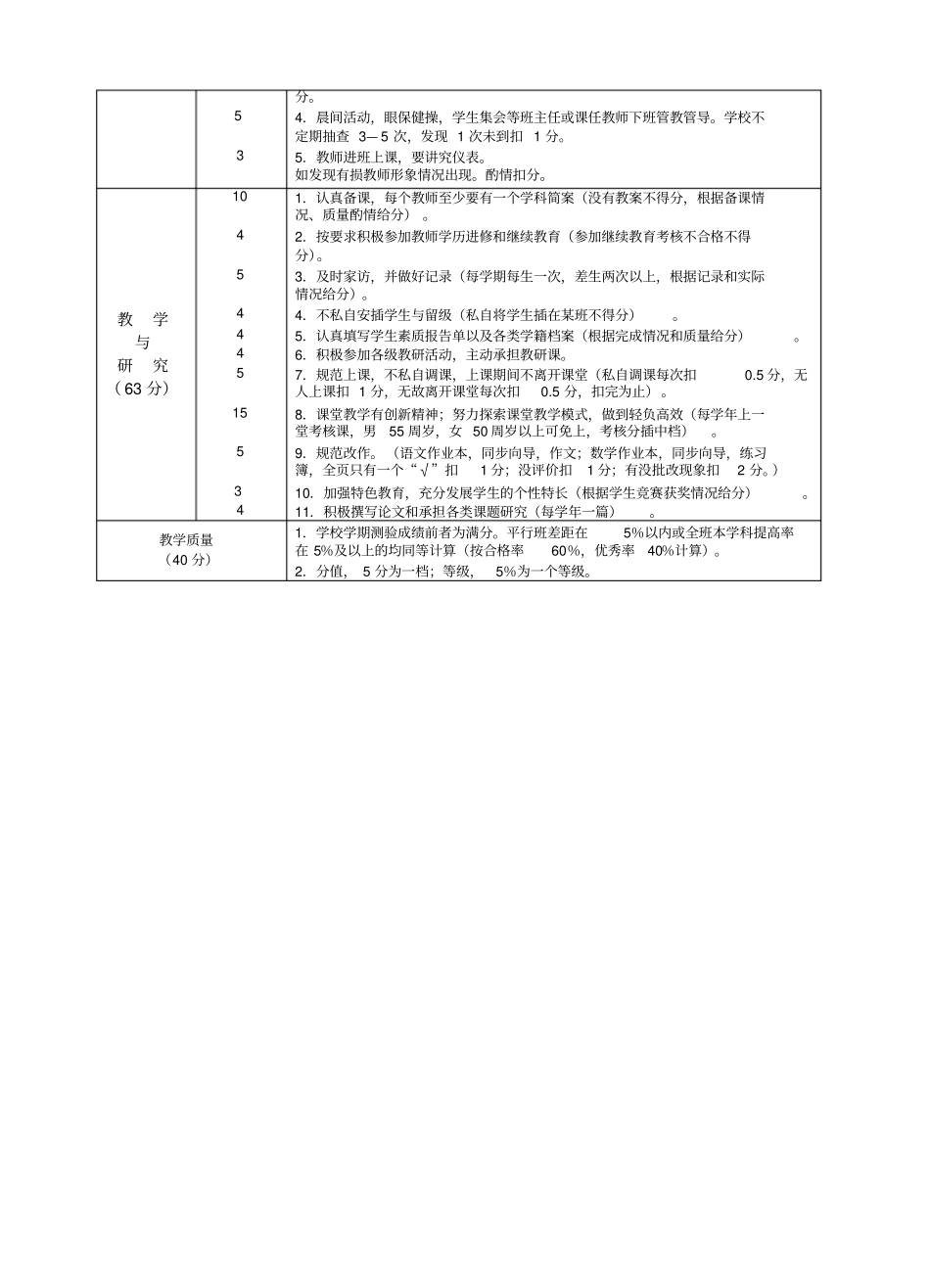 教师教育教学工作量化考核细则_第2页