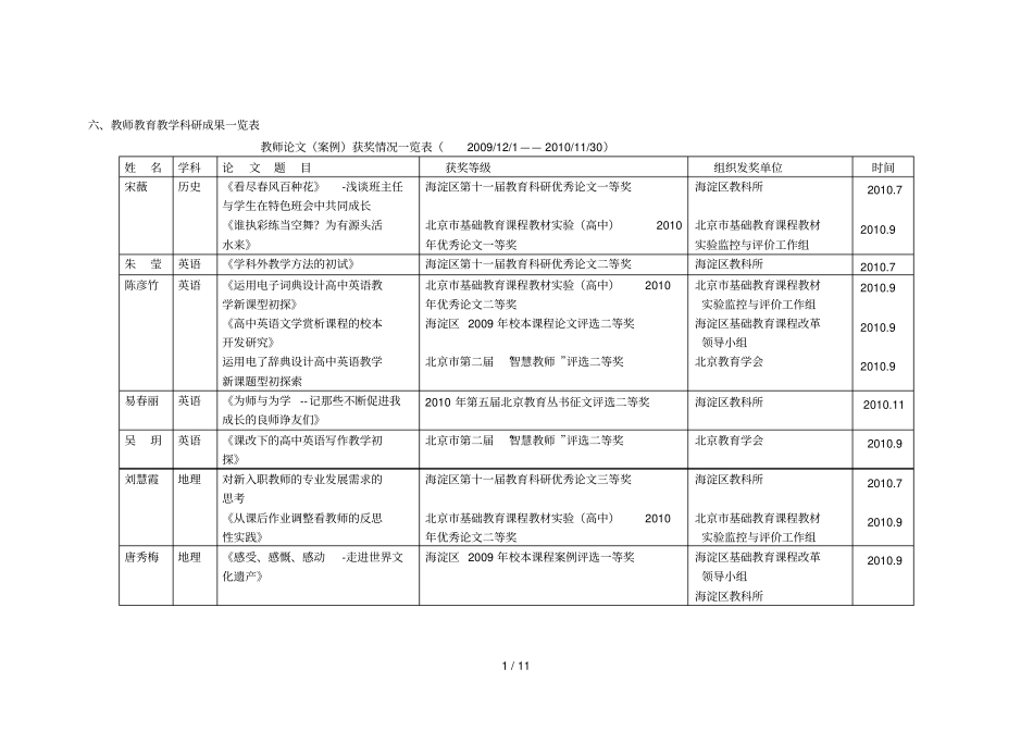 教师教育教学科研成果一览表_第1页