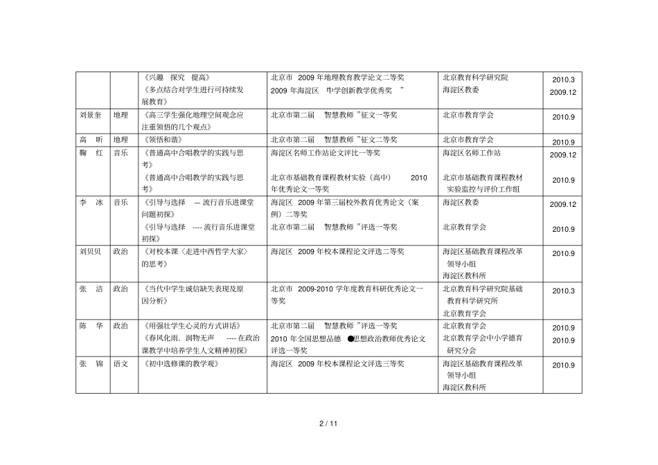 教师教育教学科研成果一览表_第2页