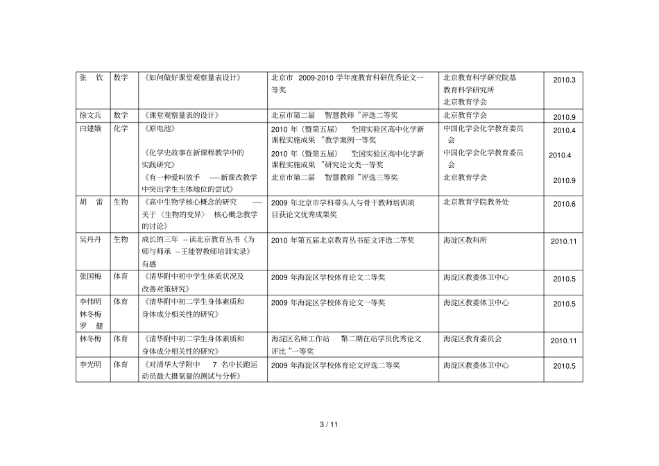 教师教育教学科研成果一览表_第3页