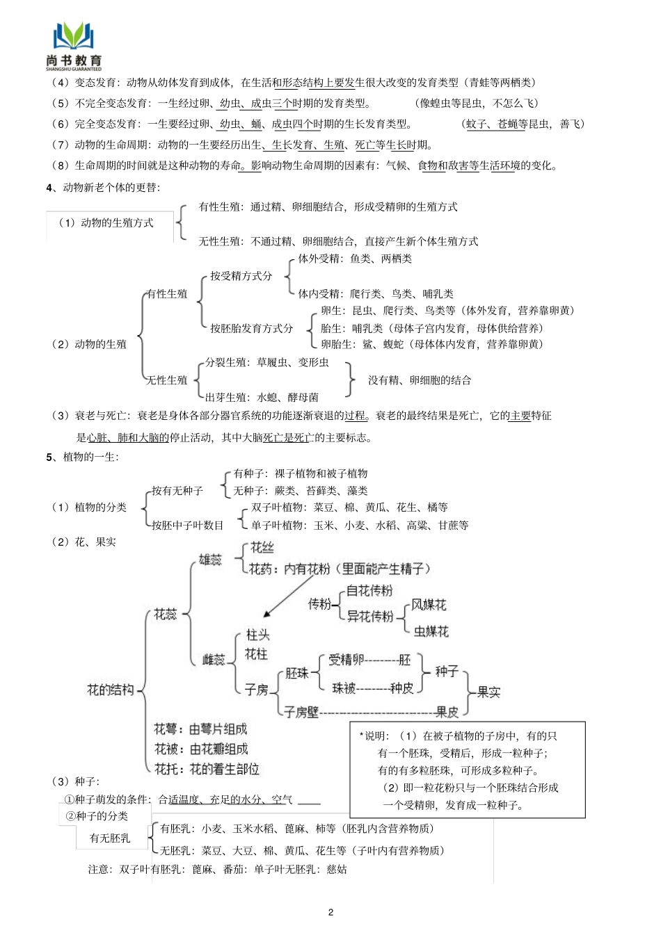 教师版七年级下册知识点讲义_第2页