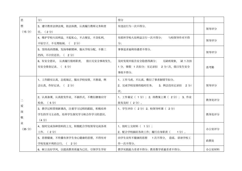 教师绩效工资考核方案_第2页