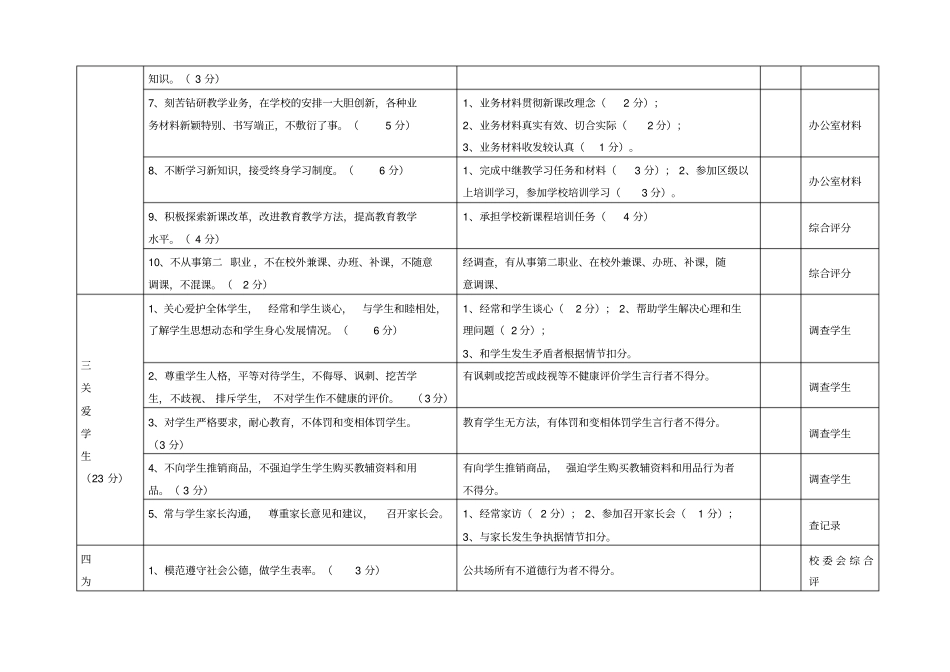 教师绩效工资考核方案_第3页