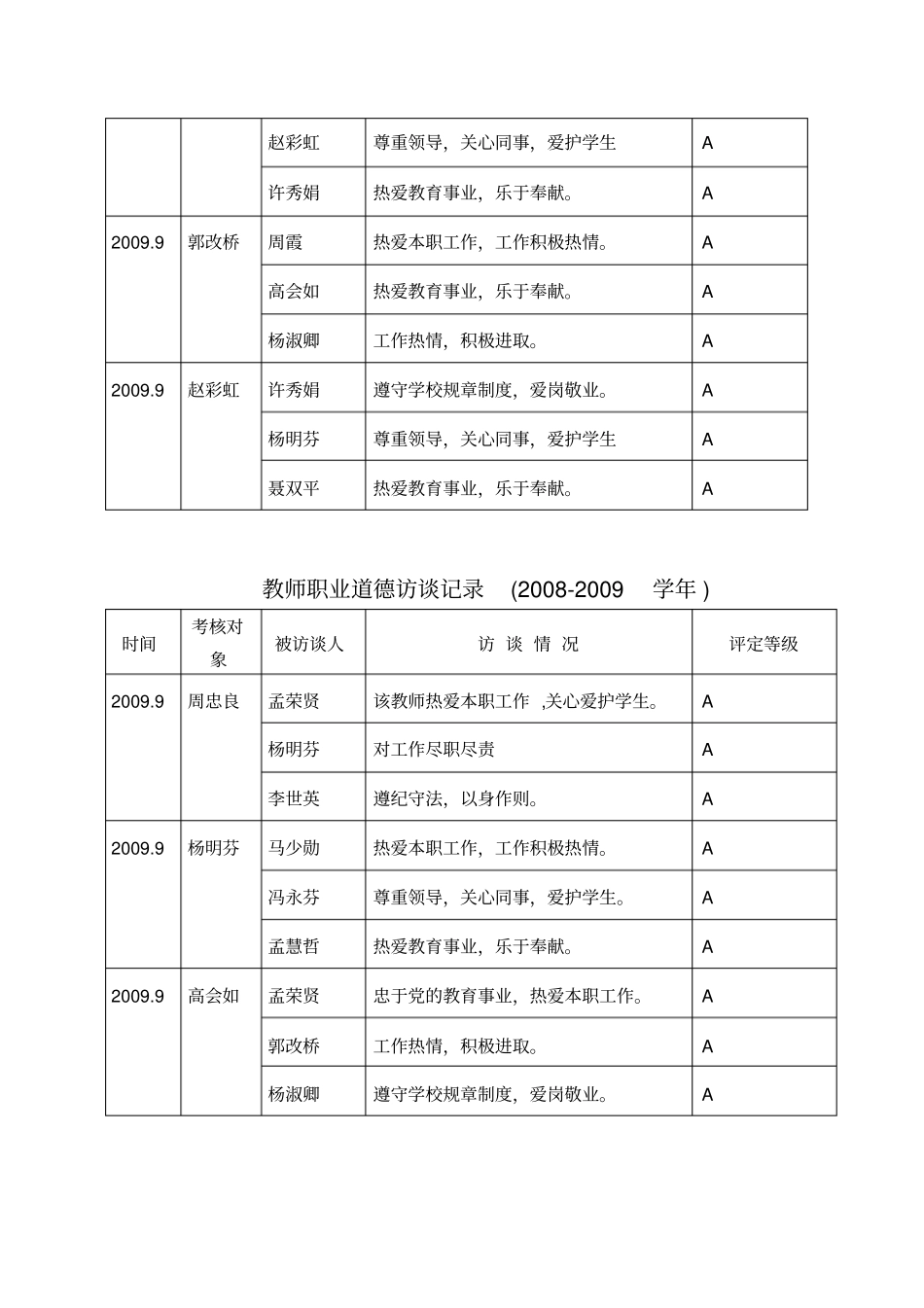 教师职业道德访谈记录2008_第2页