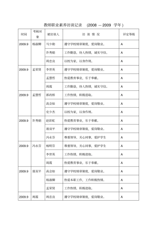 教师职业道德访谈记录2008