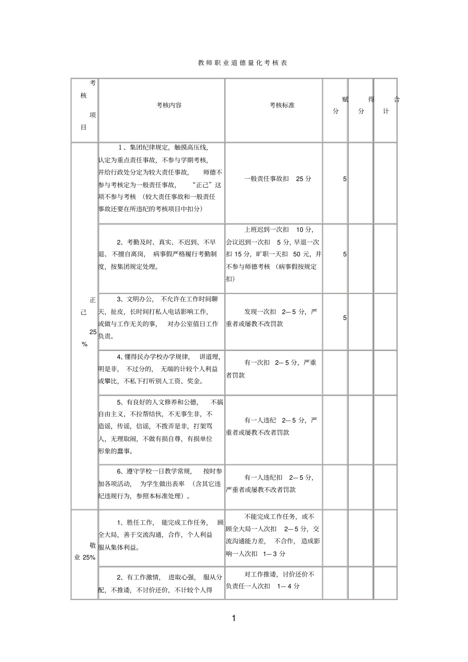 教师职业道德量化考核表_第1页