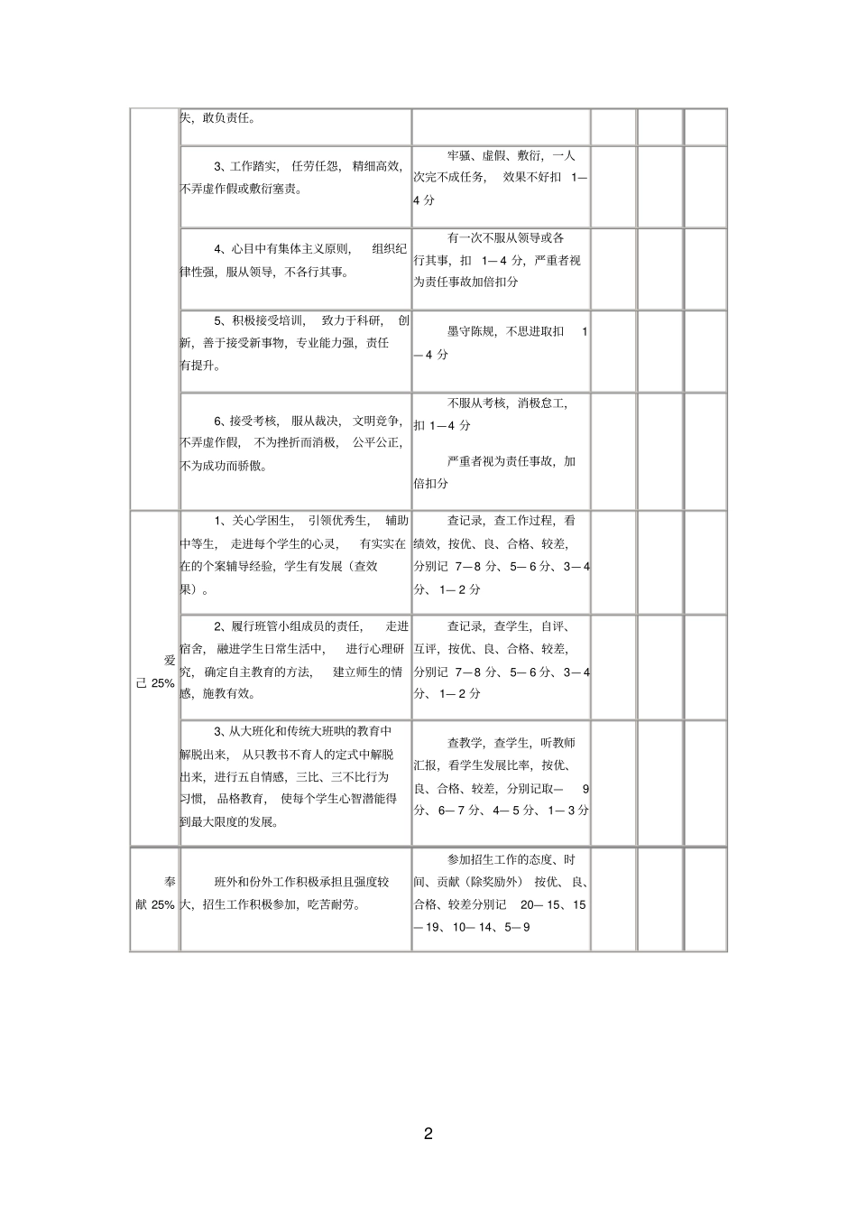 教师职业道德量化考核表_第2页