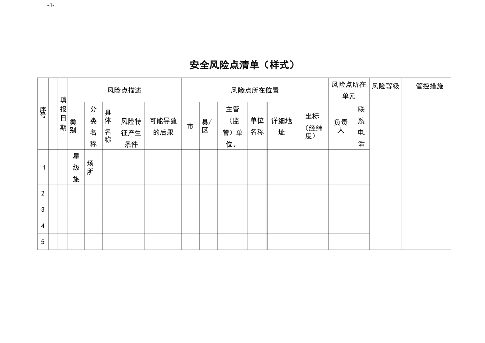 安全风险点清单(样式)_第1页