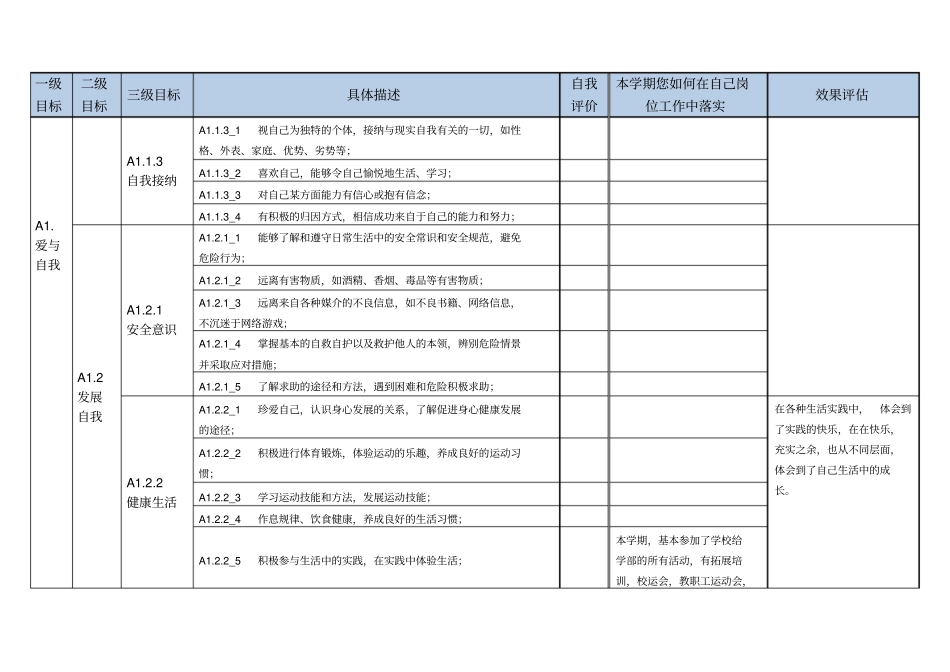 教师自我成长评价表_第2页