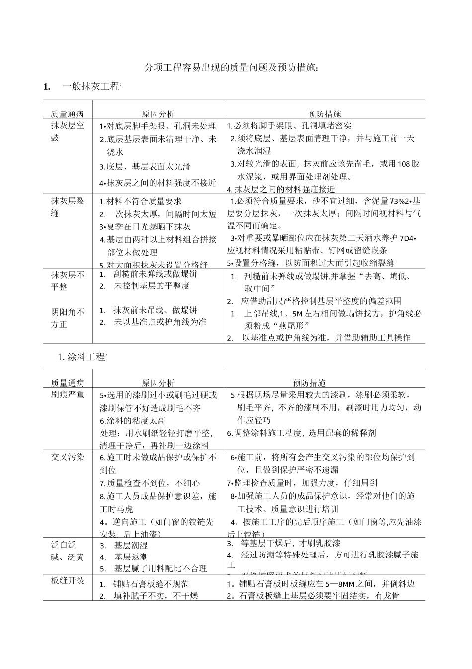装饰工程常见质量通病及预防_第1页