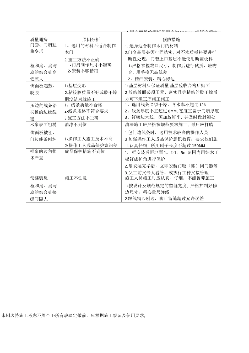 装饰工程常见质量通病及预防_第3页