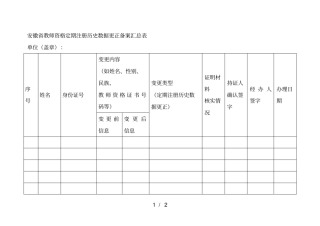 教师资格定期注册历史数据更正备案汇总表