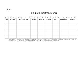 安全隐患自纠自查表