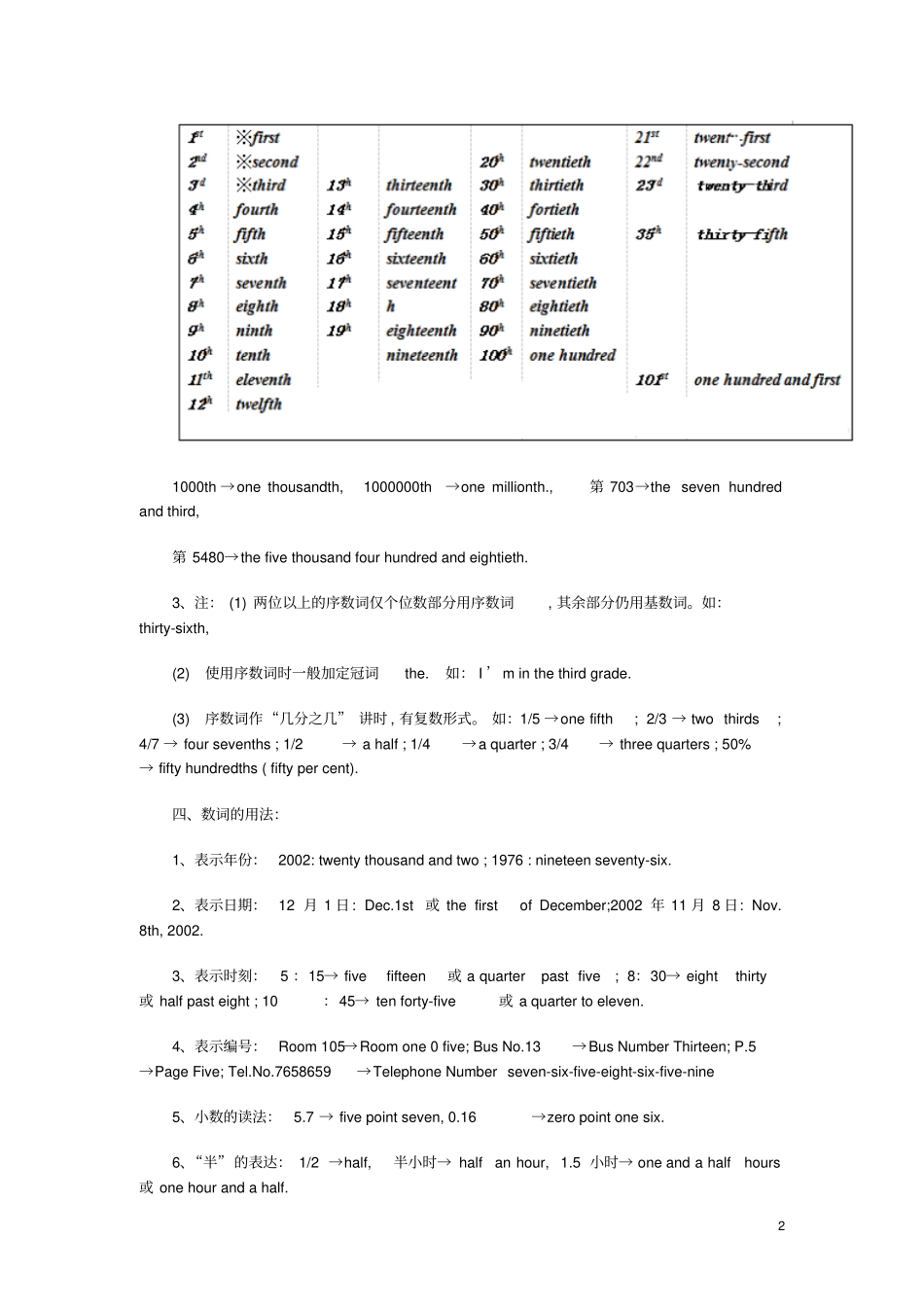 教师资格考试初中英语语法大全四_第2页