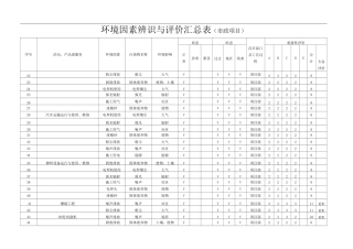 市政工程环境因素辨识与评价汇总表