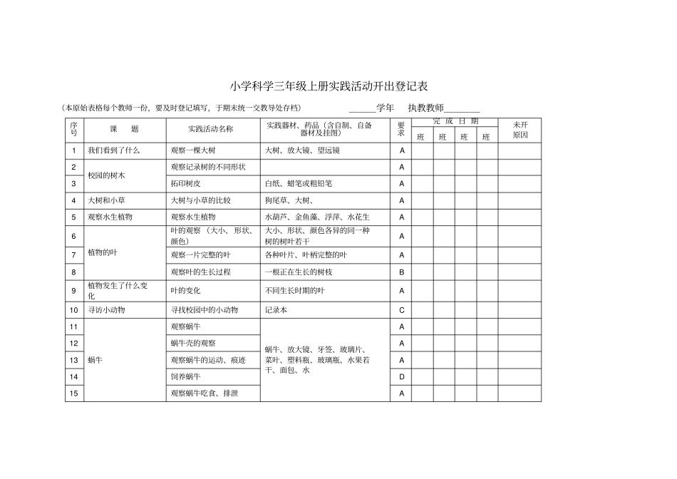 教科版小学6上下册科学试验活动开出登记统计表讲义_第2页