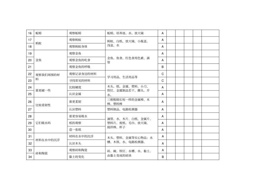 教科版小学6上下册科学试验活动开出登记统计表讲义_第3页