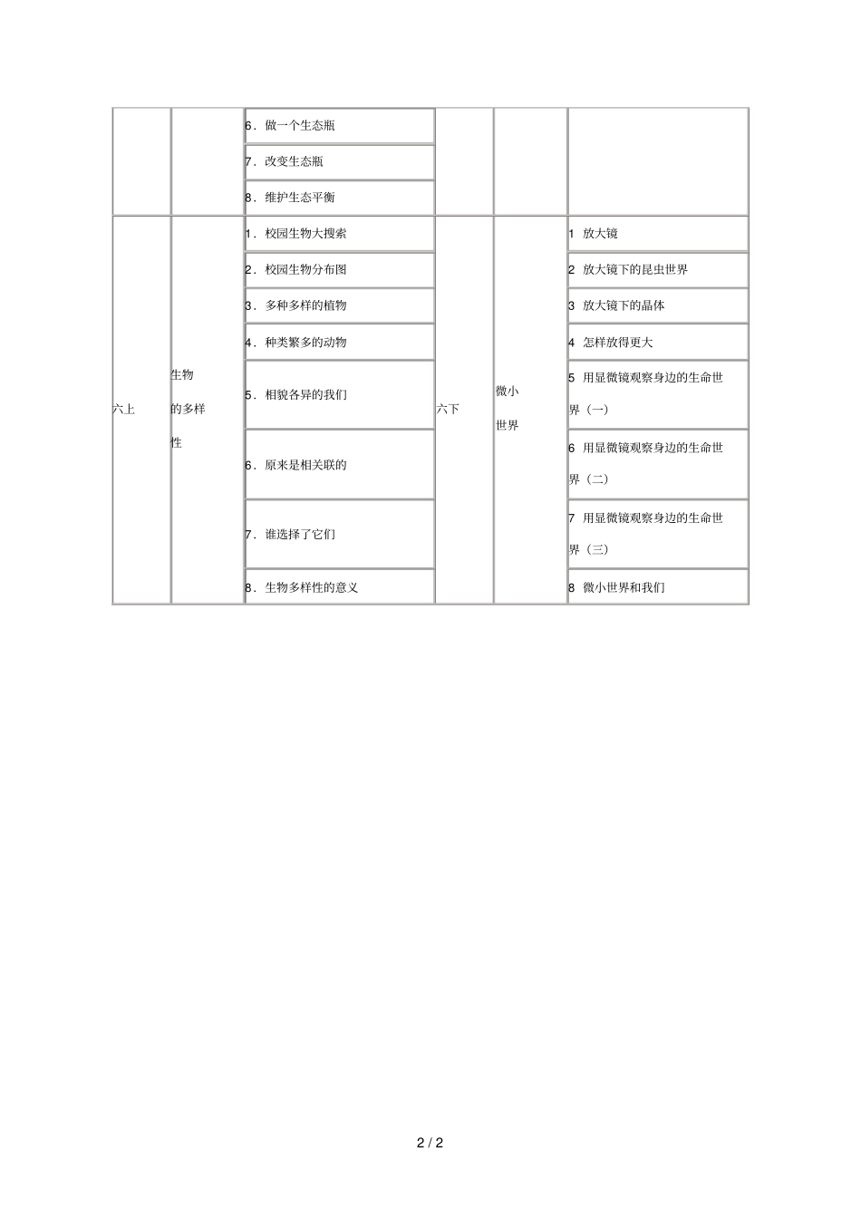 教科版小学教育科学教材生命科学相关内容_第2页