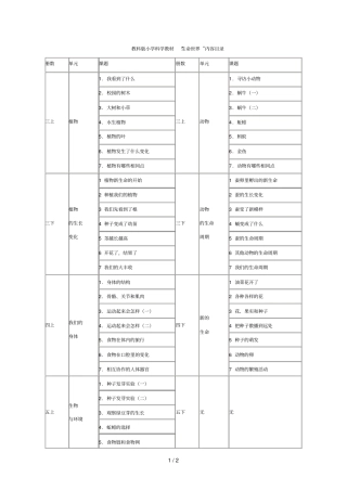 教科版小学教育科学教材生命科学相关内容