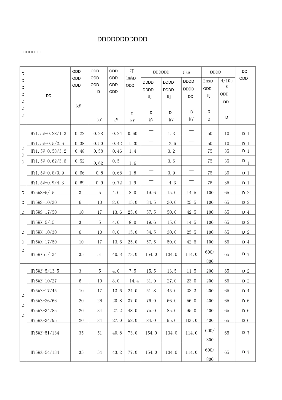 交流无间隙金属氧化物避雷器_第3页