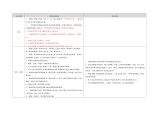 最全造价人员图纸优化建议及优化要点