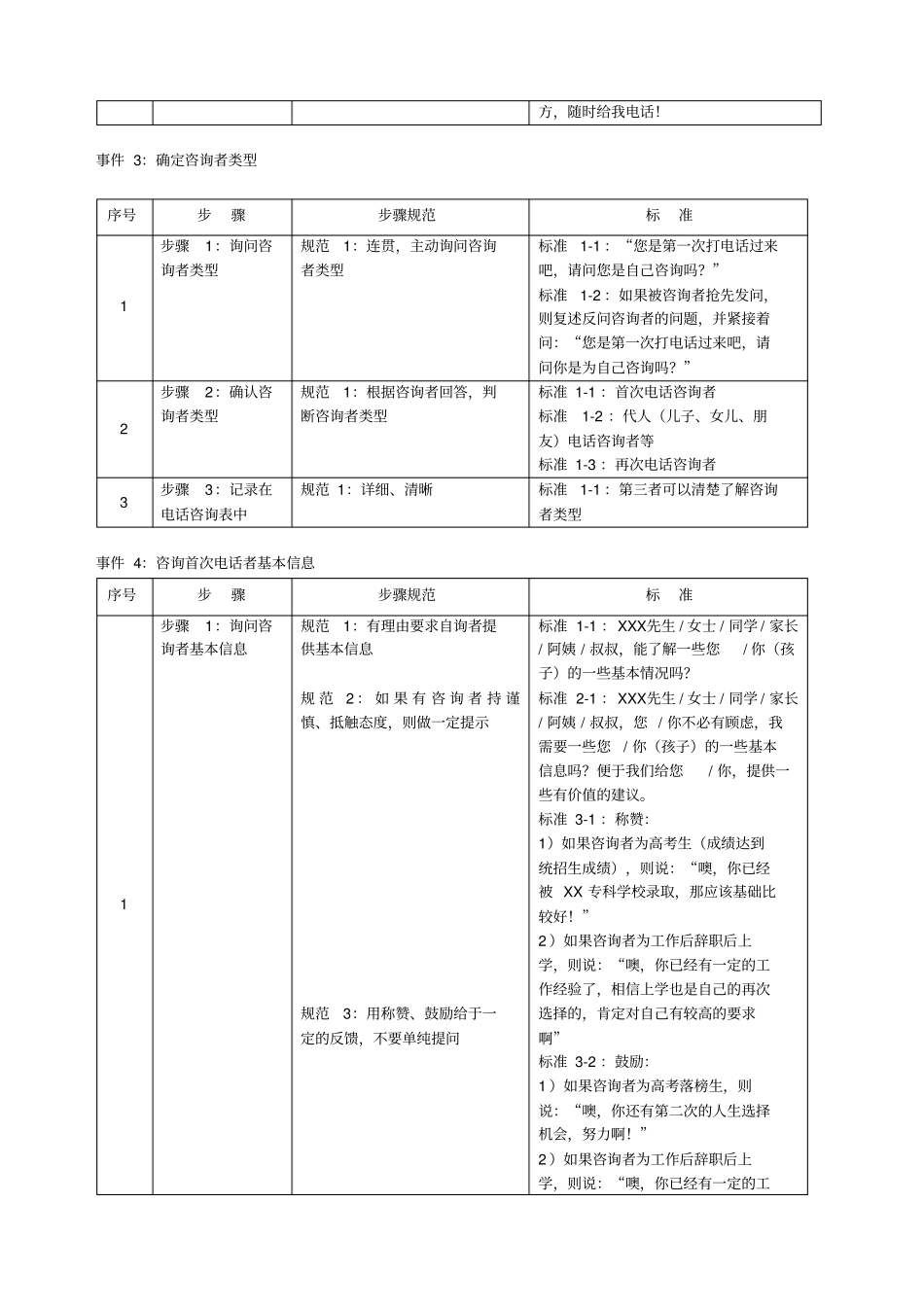 教育咨询师必备材料全集_第3页