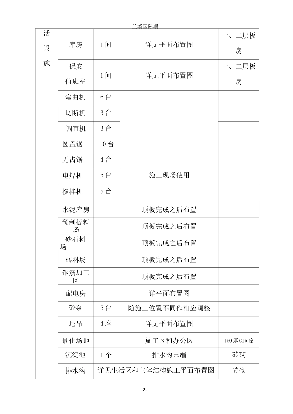 施工现场总平面布置方案._第2页