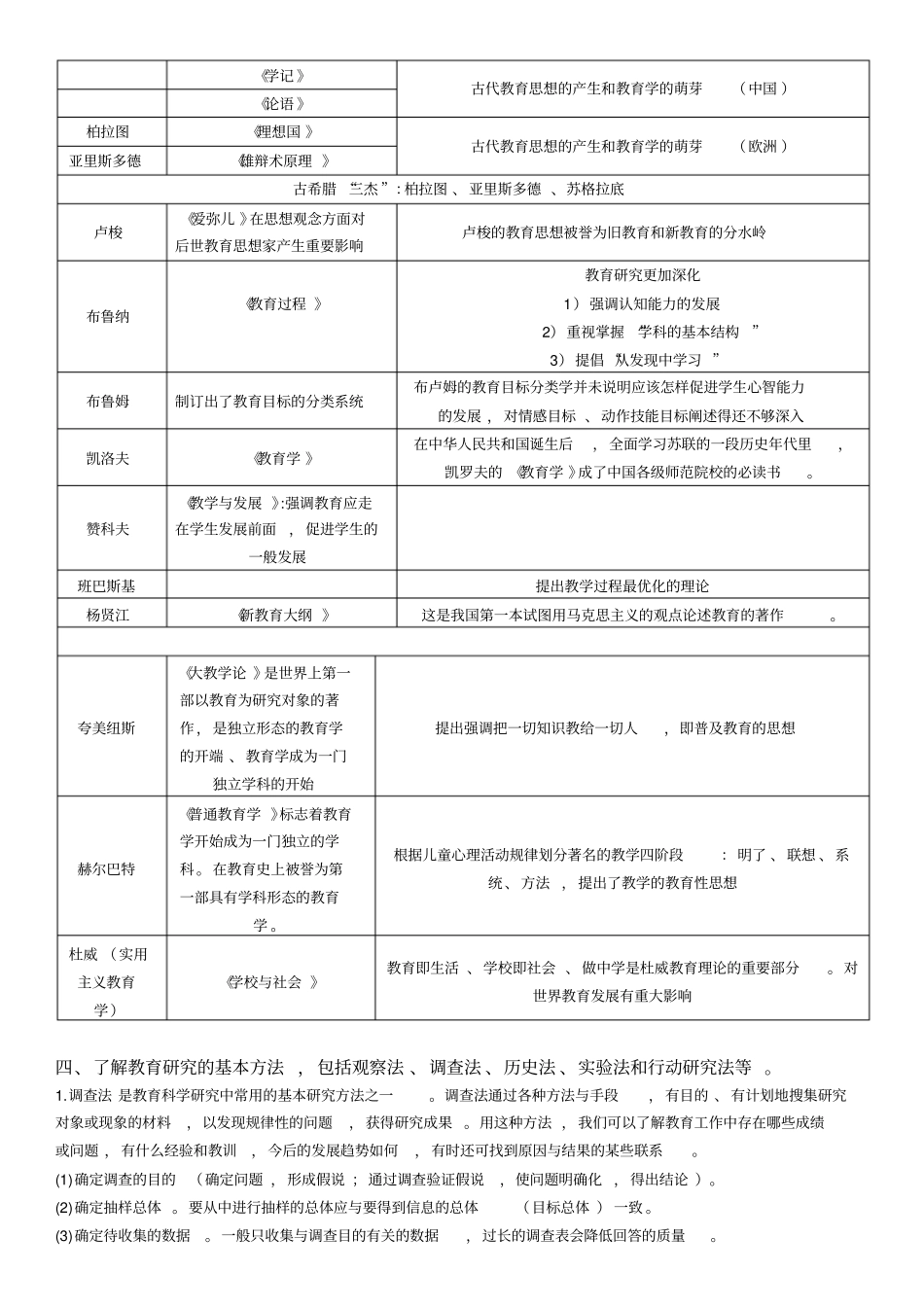 教育学复习资料全_第2页