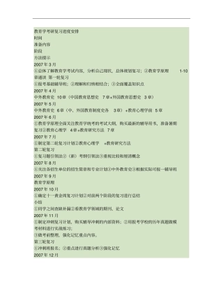教育学考研复习进度安排概要