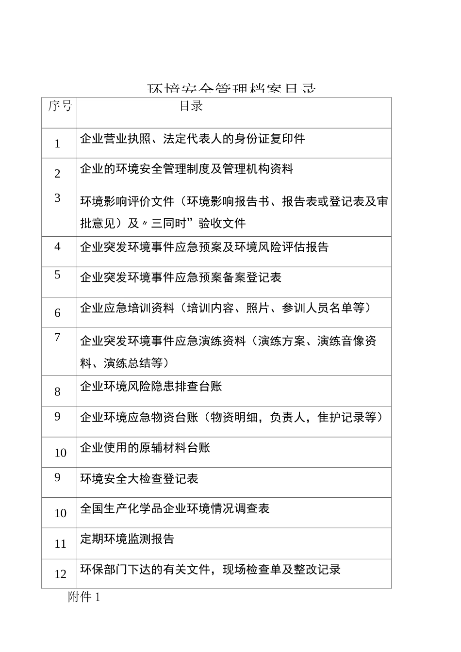 环境隐患排查附件_第1页