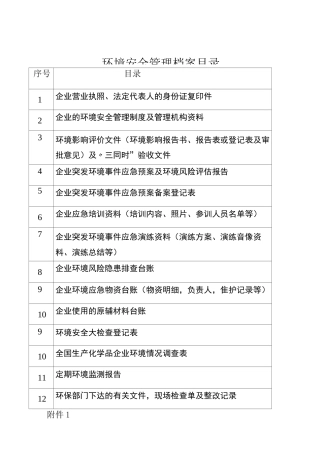 环境隐患排查附件