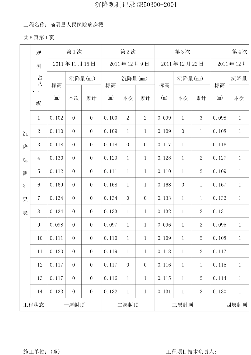 沉降观测记录_第1页