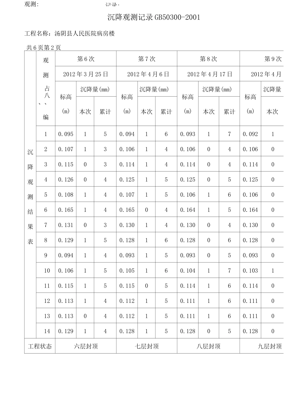 沉降观测记录_第2页
