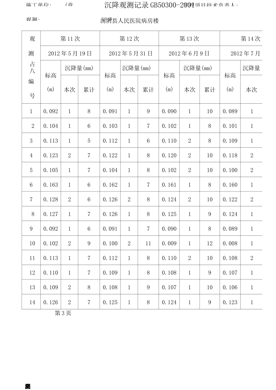 沉降观测记录_第3页