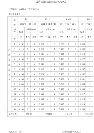 沉降观测记录