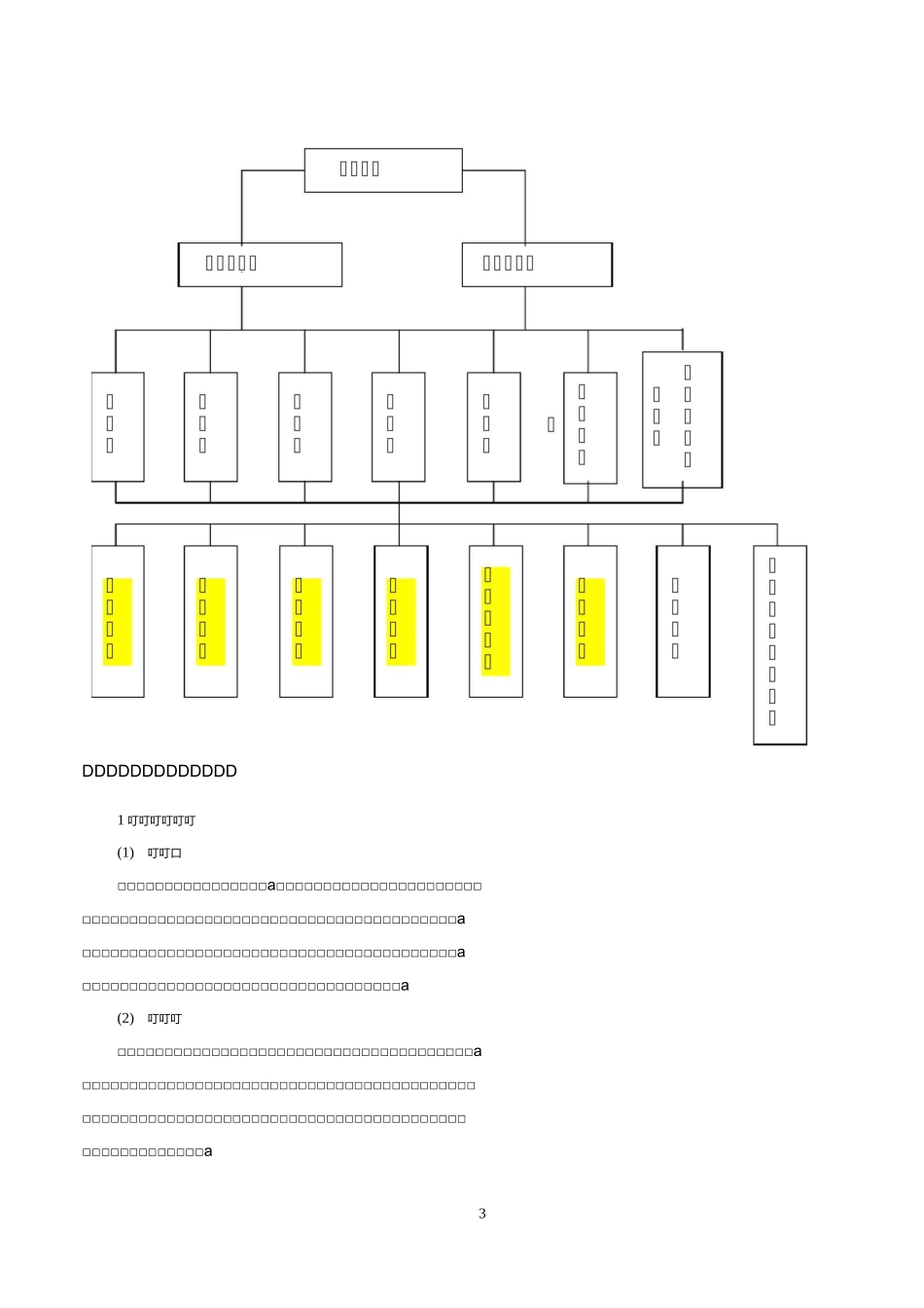 施工组织设计施工组织与部署_第3页