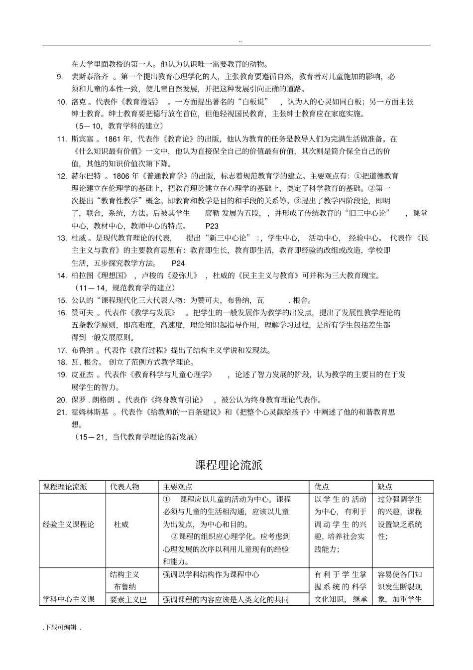 教育知识与能力代表人物和主张_第2页