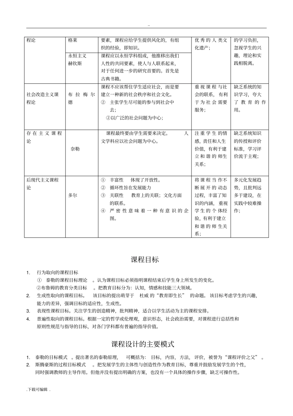 教育知识与能力代表人物和主张_第3页