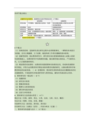 教育研究方法知识点重点实用