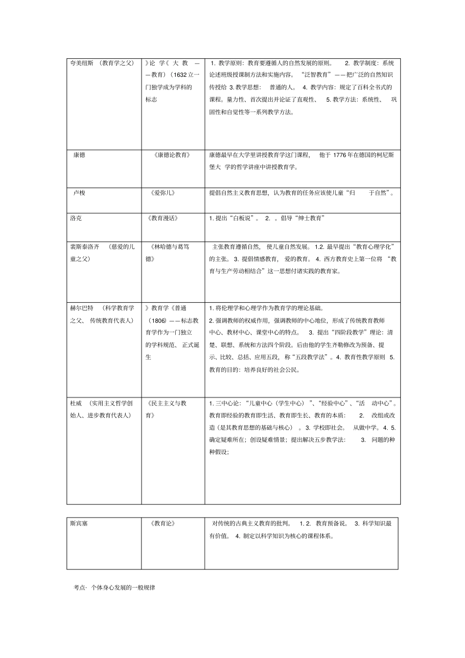 教育综合基础理论知识_第2页